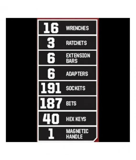Craftsman 450-Piece Ratchet Socket Hand Wrench Mechanics Toolset pinegardens