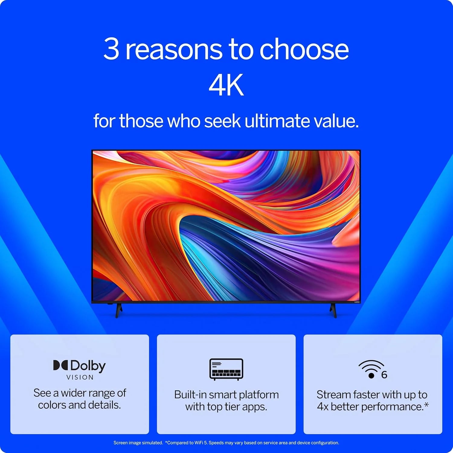 VIZIO 50′′ 4K Resolution HDR Smart TV pinegardens