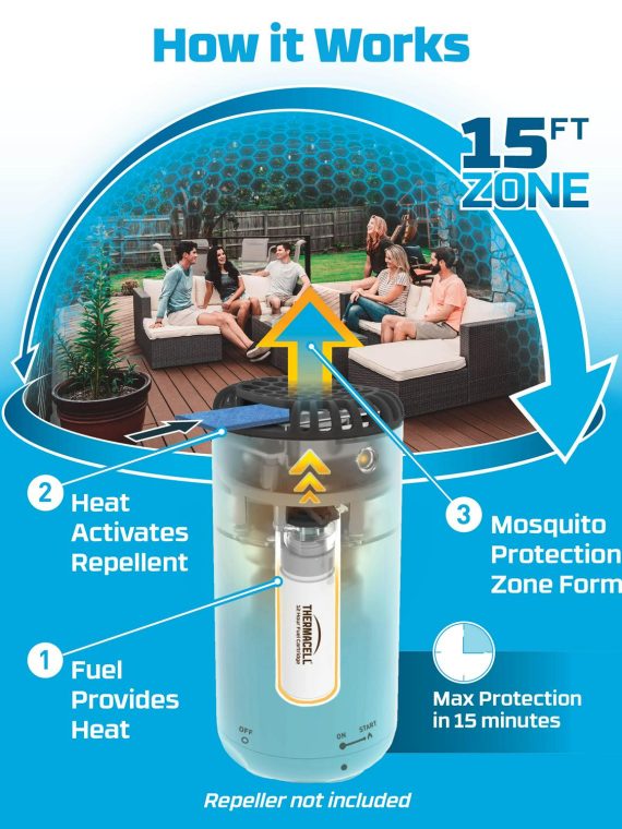 2025 Thermacell Mosquito Repellent Refills with 120-Hour Mosquito Protection, 10 Pack pinegardens