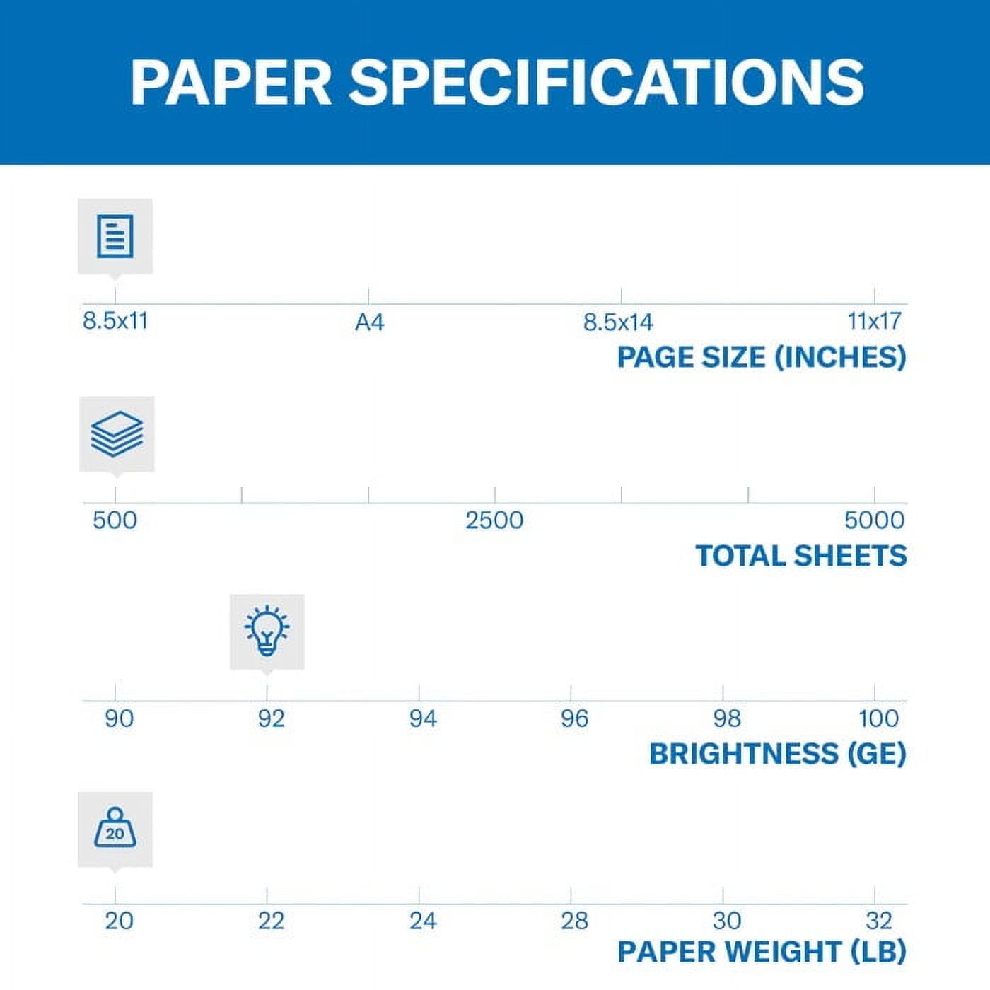 Hammermill 20 lb. Copy Paper, 8.5′′ x 11′′, 10 Reams, 5,000 Sheets, White, FSC Certified pinegardens