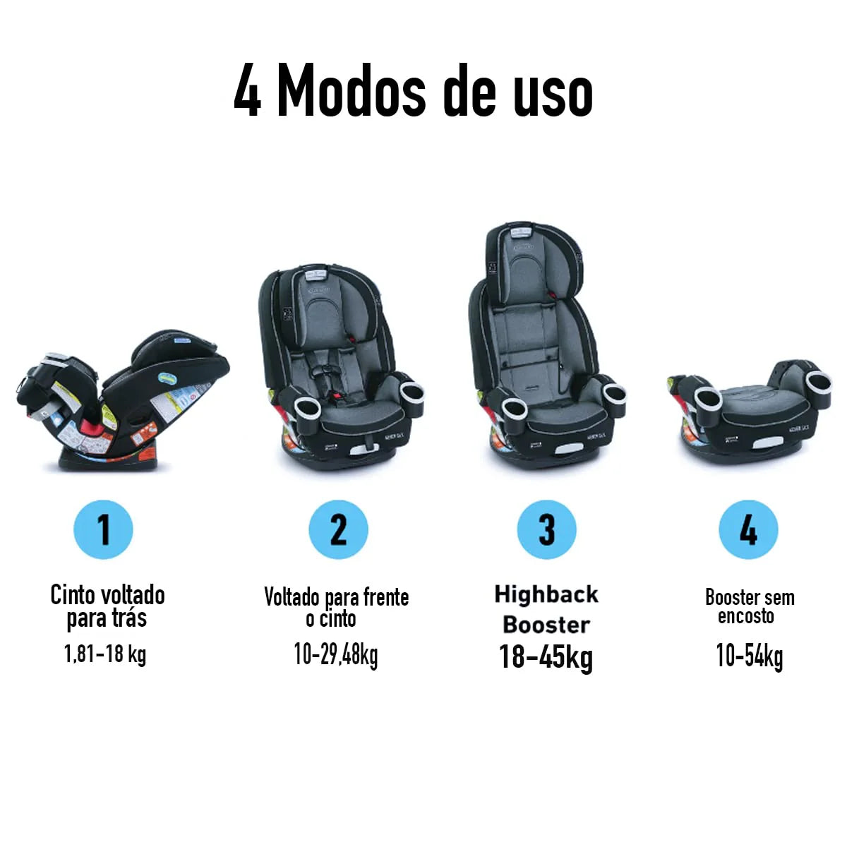 Graco 4Ever DLX 4 in 1 Car Seat, Infant to Toddler Car Seat pinegardens