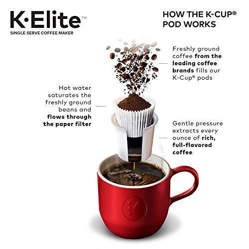 Keurig K-Elite Coffee Maker, Single Serve K-Cup Pod Coffee Brewer, With Iced Coffee Capability, Brushed Slate pinegardens
